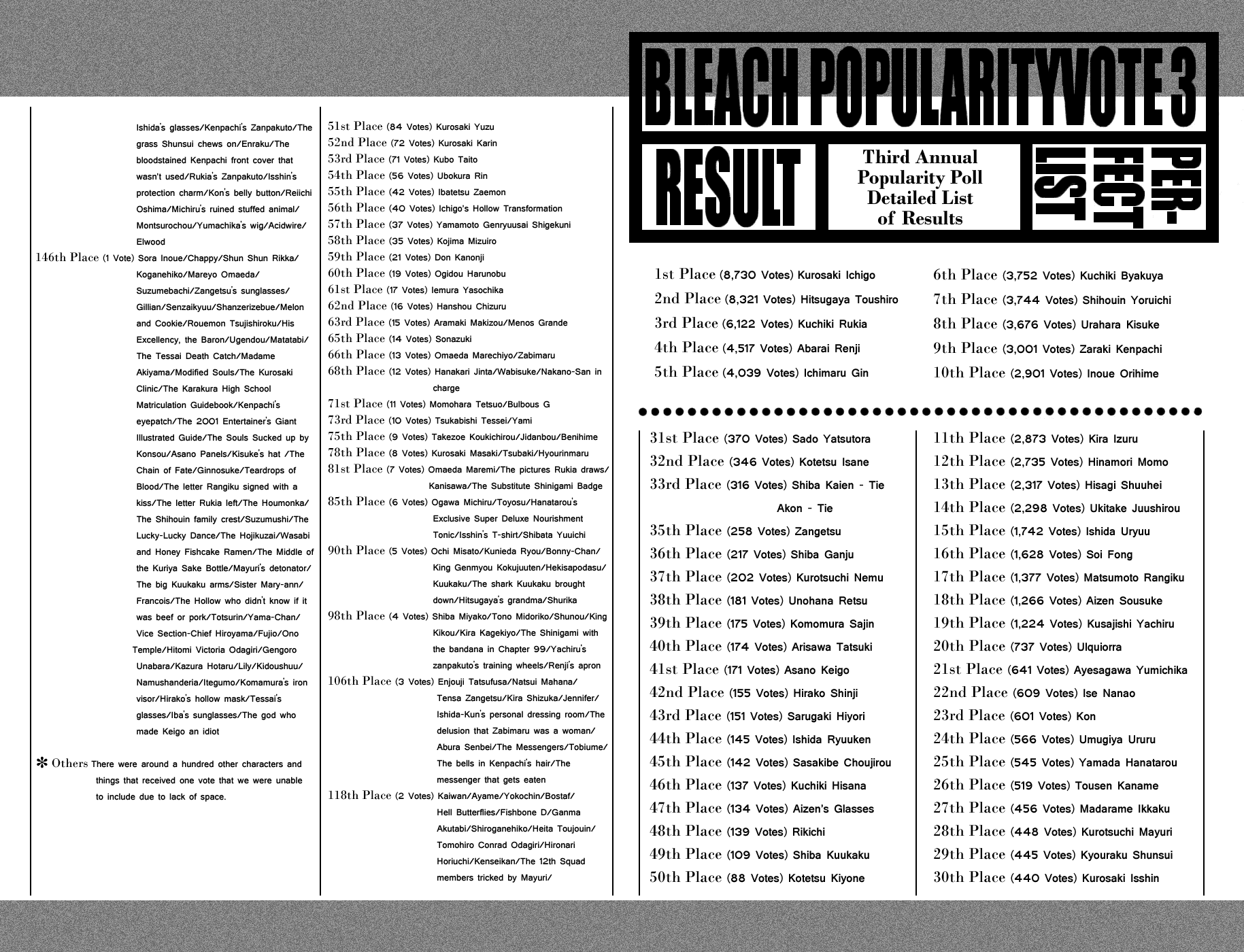 Bleach, Chapter 214 image 27