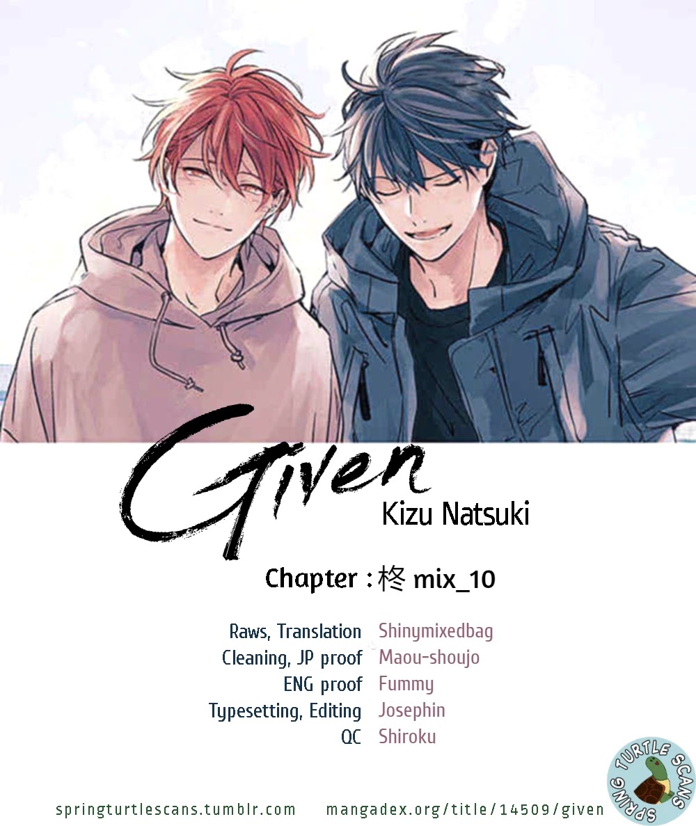 Given, Chapter 40 image 18